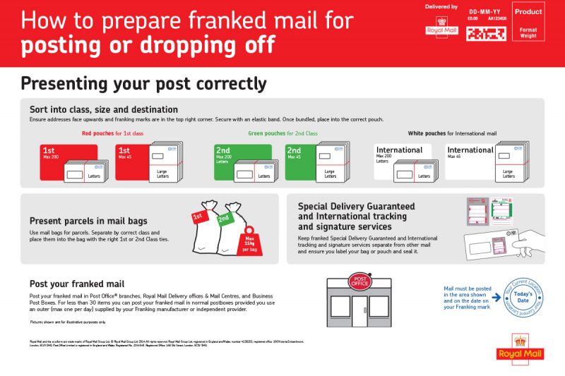 post office franked mail boxes