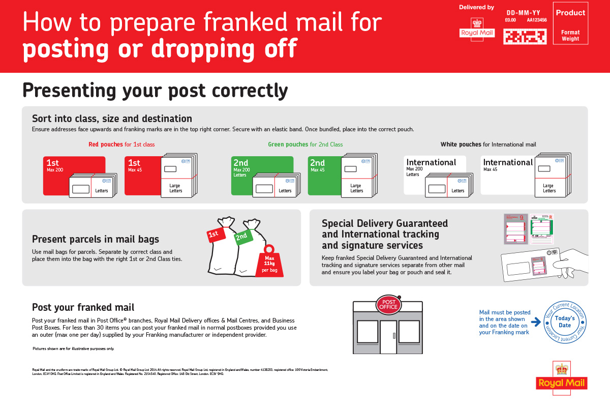 How to prepare franked mail for posting or dropping off